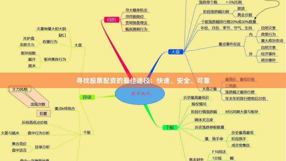 寻找股票配资的最佳途径：快速、安全、可靠