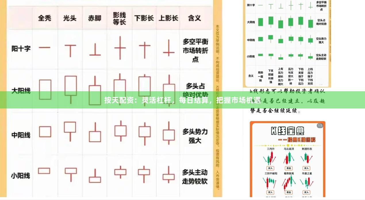 按天配资：灵活杠杆，每日结算，把握市场机遇