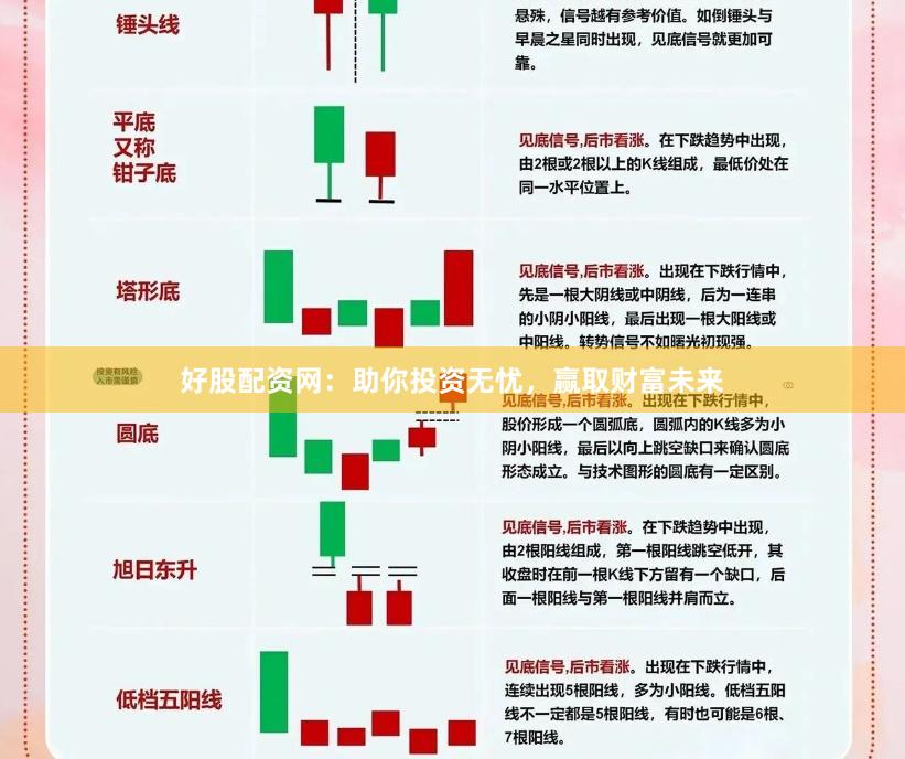 好股配资网：助你投资无忧，赢取财富未来