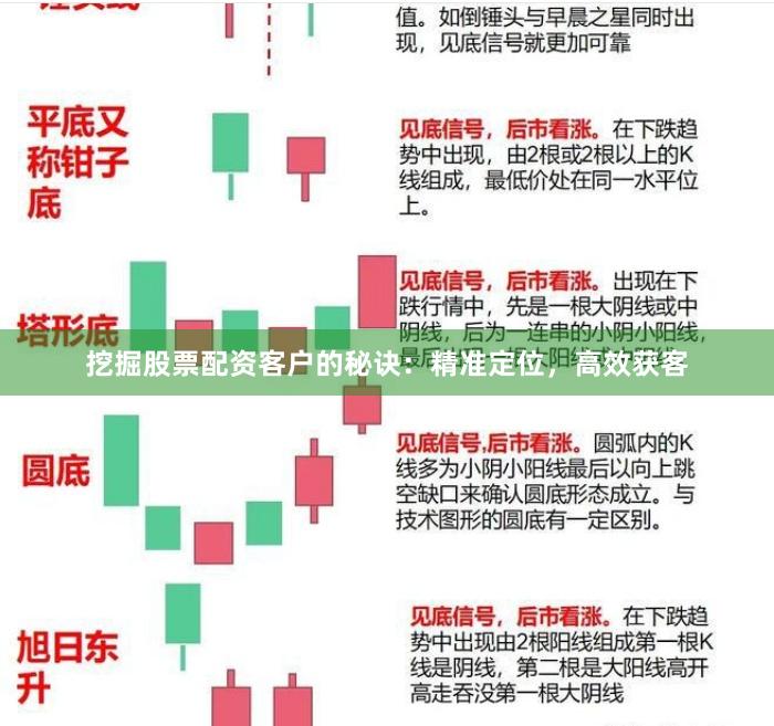 挖掘股票配资客户的秘诀：精准定位，高效获客